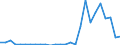 Flow: Exports / Measure: Values / Partner Country: World / Reporting Country: Austria