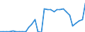 Flow: Exports / Measure: Values / Partner Country: World / Reporting Country: Belgium