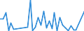 Handelsstrom: Exporte / Maßeinheit: Werte / Partnerland: World / Meldeland: Canada