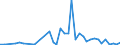 Flow: Exports / Measure: Values / Partner Country: World / Reporting Country: Denmark