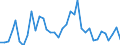 Flow: Exports / Measure: Values / Partner Country: World / Reporting Country: France incl. Monaco & overseas