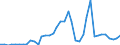 Handelsstrom: Exporte / Maßeinheit: Werte / Partnerland: World / Meldeland: Germany