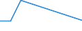 Flow: Exports / Measure: Values / Partner Country: World / Reporting Country: Iceland