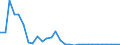 Flow: Exports / Measure: Values / Partner Country: World / Reporting Country: Mexico