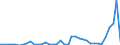 Flow: Exports / Measure: Values / Partner Country: World / Reporting Country: Netherlands