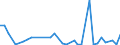 Flow: Exports / Measure: Values / Partner Country: World / Reporting Country: Switzerland incl. Liechtenstein