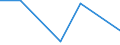 Flow: Exports / Measure: Values / Partner Country: China / Reporting Country: Greece