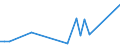 Flow: Exports / Measure: Values / Partner Country: Fiji / Reporting Country: Australia