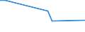 Flow: Exports / Measure: Values / Partner Country: Fiji / Reporting Country: New Zealand