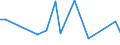 Flow: Exports / Measure: Values / Partner Country: Greece / Reporting Country: Australia