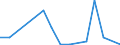 Flow: Exports / Measure: Values / Partner Country: Greece / Reporting Country: Belgium