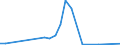 Flow: Exports / Measure: Values / Partner Country: Greece / Reporting Country: Germany