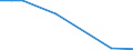 Flow: Exports / Measure: Values / Partner Country: Greece / Reporting Country: Netherlands