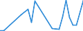 Flow: Exports / Measure: Values / Partner Country: Greece / Reporting Country: Spain