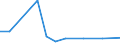 Flow: Exports / Measure: Values / Partner Country: Greece / Reporting Country: Turkey