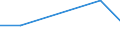 Flow: Exports / Measure: Values / Partner Country: Israel / Reporting Country: Turkey