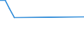 Flow: Exports / Measure: Values / Partner Country: Malaysia / Reporting Country: Belgium