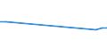 Flow: Exports / Measure: Values / Partner Country: Malaysia / Reporting Country: Greece