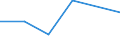 Flow: Exports / Measure: Values / Partner Country: New Zealand / Reporting Country: EU 28-Extra EU