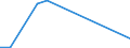 Flow: Exports / Measure: Values / Partner Country: New Zealand / Reporting Country: Greece