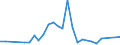 Flow: Exports / Measure: Values / Partner Country: New Zealand / Reporting Country: Italy incl. San Marino & Vatican