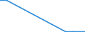 Flow: Exports / Measure: Values / Partner Country: New Zealand / Reporting Country: Spain