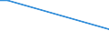 Flow: Exports / Measure: Values / Partner Country: New Zealand / Reporting Country: Turkey