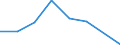 Flow: Exports / Measure: Values / Partner Country: World / Reporting Country: Austria