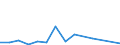 Flow: Exports / Measure: Values / Partner Country: World / Reporting Country: Belgium