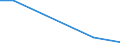 Flow: Exports / Measure: Values / Partner Country: World / Reporting Country: Canada