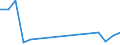 Flow: Exports / Measure: Values / Partner Country: World / Reporting Country: Chile