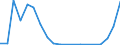 Flow: Exports / Measure: Values / Partner Country: World / Reporting Country: Denmark