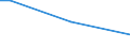 Flow: Exports / Measure: Values / Partner Country: World / Reporting Country: Finland