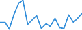 Flow: Exports / Measure: Values / Partner Country: World / Reporting Country: France incl. Monaco & overseas