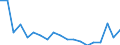 Flow: Exports / Measure: Values / Partner Country: World / Reporting Country: Germany