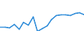 Flow: Exports / Measure: Values / Partner Country: World / Reporting Country: Italy incl. San Marino & Vatican