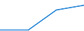 Flow: Exports / Measure: Values / Partner Country: World / Reporting Country: Mexico