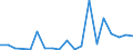 Flow: Exports / Measure: Values / Partner Country: World / Reporting Country: Netherlands