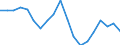 Flow: Exports / Measure: Values / Partner Country: World / Reporting Country: Spain