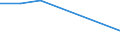 Flow: Exports / Measure: Values / Partner Country: Spain / Reporting Country: Belgium