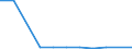 Flow: Exports / Measure: Values / Partner Country: Spain / Reporting Country: Germany