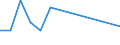 Flow: Exports / Measure: Values / Partner Country: Fiji / Reporting Country: Australia