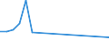 Flow: Exports / Measure: Values / Partner Country: Italy incl. San Marino & Vatican / Reporting Country: Germany