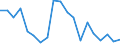 Flow: Exports / Measure: Values / Partner Country: Italy incl. San Marino & Vatican / Reporting Country: Spain