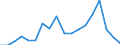 Flow: Exports / Measure: Values / Partner Country: Italy incl. San Marino & Vatican / Reporting Country: Turkey