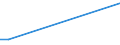 Flow: Exports / Measure: Values / Partner Country: Greece / Reporting Country: Germany