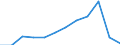 Flow: Exports / Measure: Values / Partner Country: Greece / Reporting Country: Italy incl. San Marino & Vatican