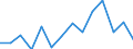 Flow: Exports / Measure: Values / Partner Country: Greece / Reporting Country: Turkey