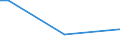 Flow: Exports / Measure: Values / Partner Country: Indonesia / Reporting Country: Australia