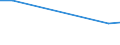 Flow: Exports / Measure: Values / Partner Country: Papua New Guinea / Reporting Country: Australia